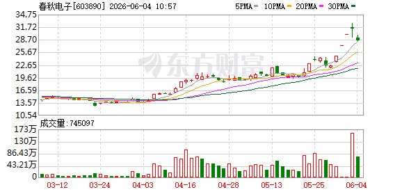 春秋电子收购全球液冷龙头Asetek 全面协同打造新增长曲线